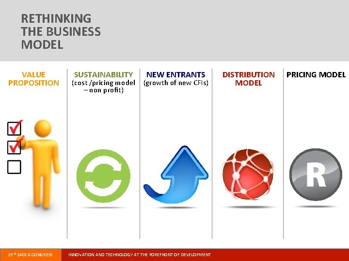 RETHINKING THE BUSINESS MODEL VALUE PROPOSITION 15 th SACCA CONGRESS SUSTAINABILITY (cost /pricing model