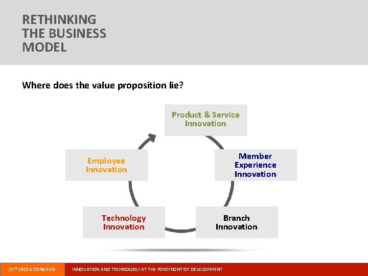 RETHINKING THE BUSINESS MODEL Where does the value proposition lie? Product & Service Innovation