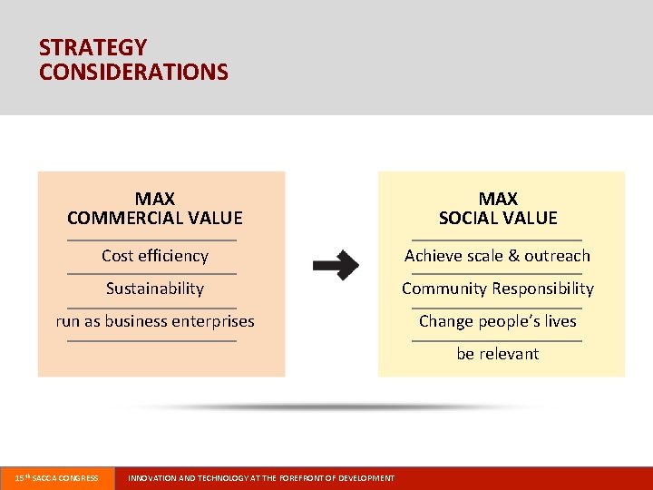 STRATEGY CONSIDERATIONS MAX COMMERCIAL VALUE MAX SOCIAL VALUE Cost efficiency Achieve scale & outreach
