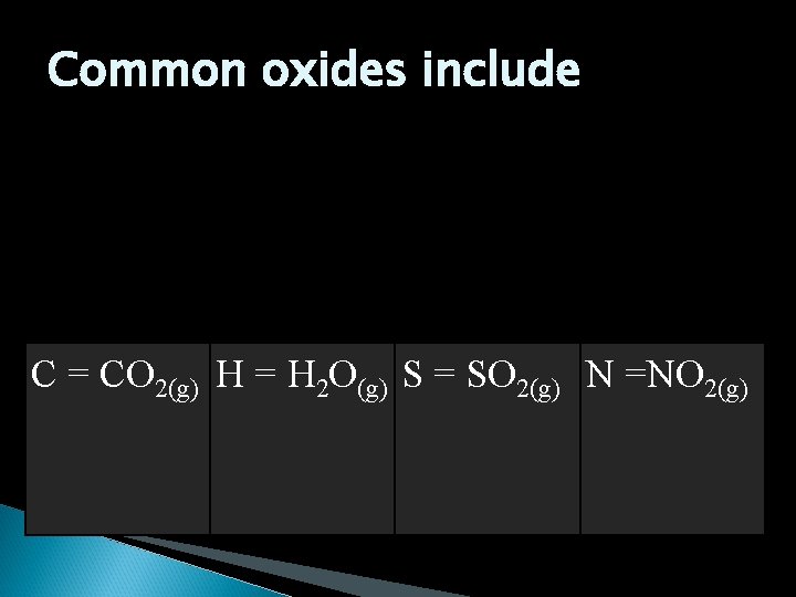 Common oxides include C = CO 2(g) H = H 2 O(g) S =