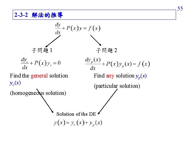 55 2 -3 -2 解法的推導 子問題 1 子問題 2 Find the general solution yc(x)