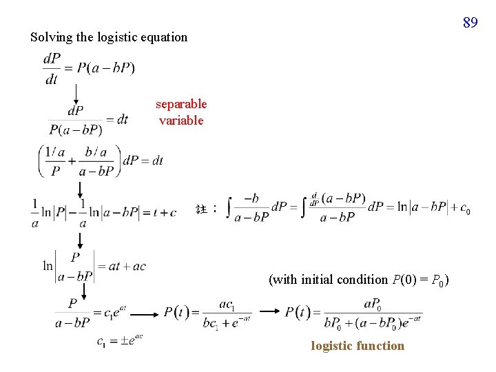 89 Solving the logistic equation separable variable 註： (with initial condition P(0) = P