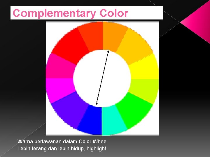 Complementary Color Warna berlawanan dalam Color Wheel Lebih terang dan lebih hidup, highlight 