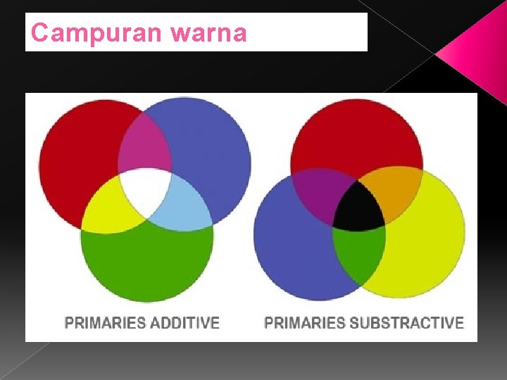 Campuran warna 