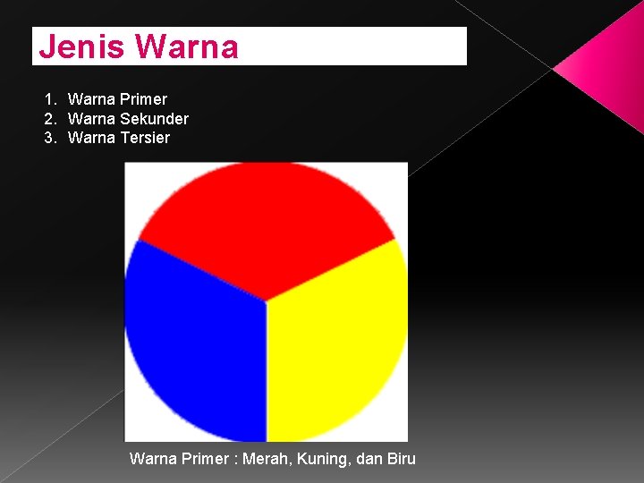 Jenis Warna 1. Warna Primer 2. Warna Sekunder 3. Warna Tersier Warna Primer :