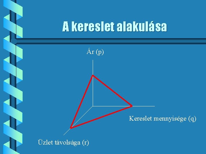 A kereslet alakulása Ár (p) Kereslet mennyisége (q) Üzlet távolsága (r) 