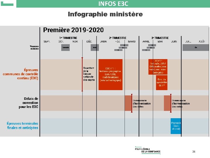 INFOS E 3 C Infographie ministère 26 