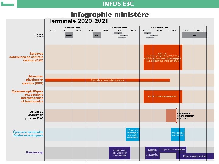 INFOS E 3 C Infographie ministère 27 