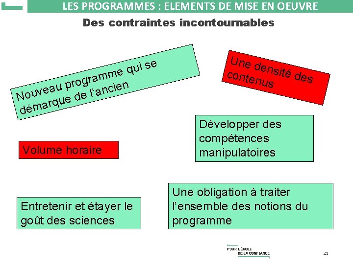 LES PROGRAMMES : ELEMENTS DE MISE EN OEUVRE Des contraintes incontournables e s i