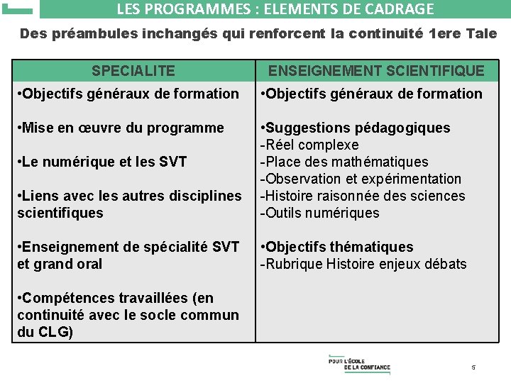 LES PROGRAMMES : ELEMENTS DE CADRAGE Des préambules inchangés qui renforcent la continuité 1