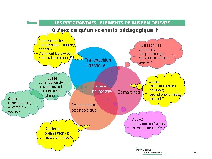 LES PROGRAMMES : ELEMENTS DE MISE EN OEUVRE Qu’est ce qu’un scénario pédagogique ?