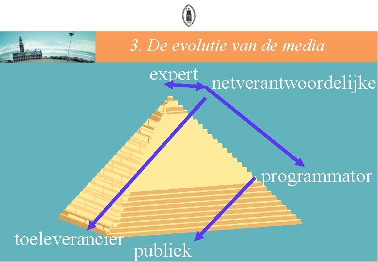 3. De evolutie van de media expert netverantwoordelijke programmator toeleverancier publiek 