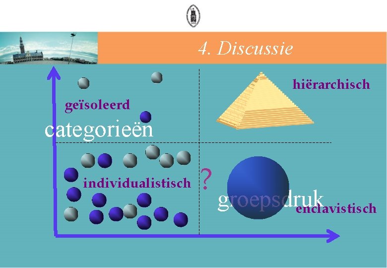 4. Discussie hiërarchisch geïsoleerd categorieën individualistisch ? groepsdruk enclavistisch 