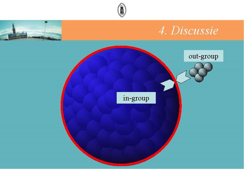 4. Discussie out-group in-group 