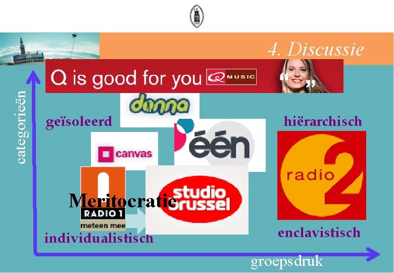 categorieën 4. Discussie geïsoleerd hiërarchisch Meritocratie individualistisch enclavistisch groepsdruk 