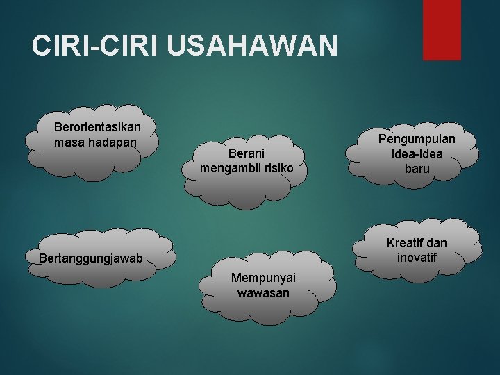 CIRI-CIRI USAHAWAN Berorientasikan masa hadapan Berani mengambil risiko Pengumpulan idea-idea baru Kreatif dan inovatif