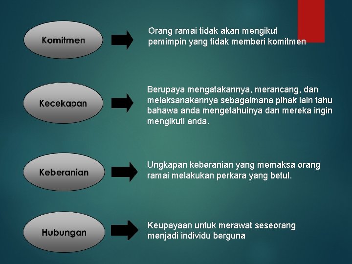 Orang ramai tidak akan mengikut pemimpin yang tidak memberi komitmen Berupaya mengatakannya, merancang, dan