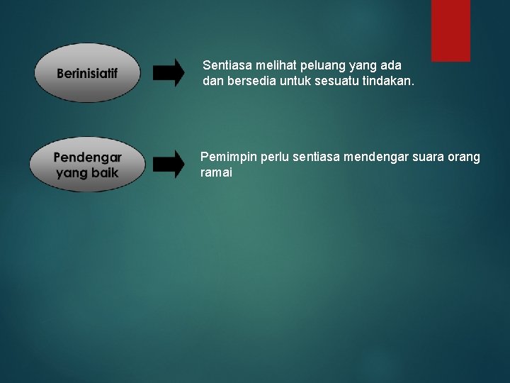 Sentiasa melihat peluang yang ada dan bersedia untuk sesuatu tindakan. Pemimpin perlu sentiasa mendengar