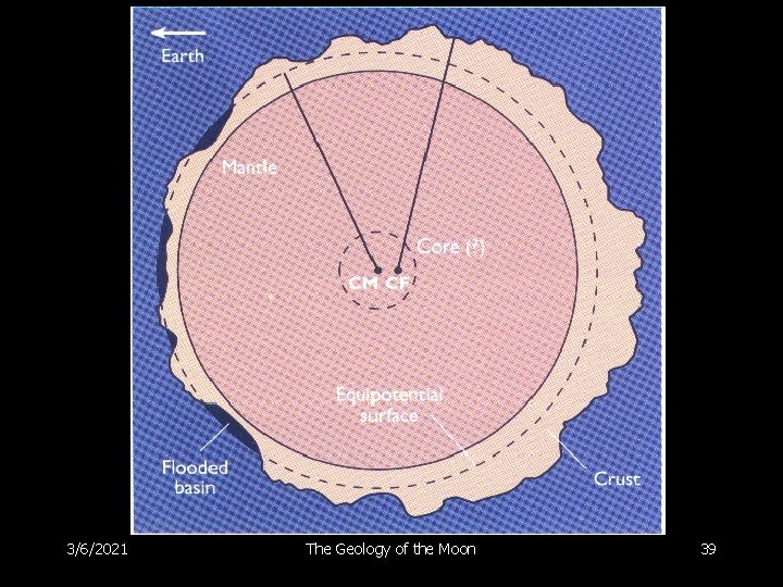 3/6/2021 The Geology of the Moon 39 