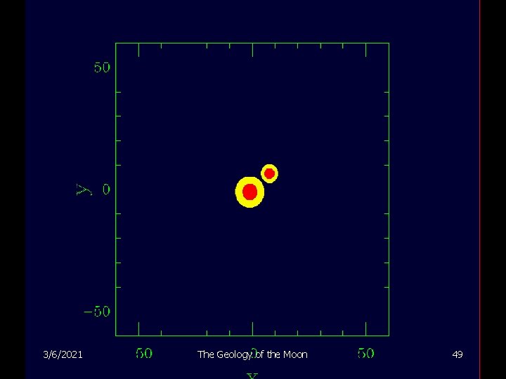 3/6/2021 The Geology of the Moon 49 