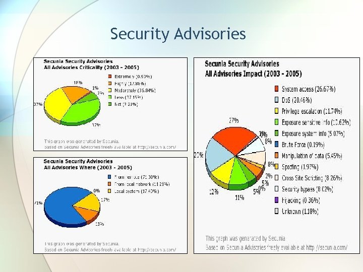 Security Advisories 