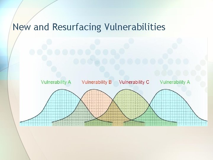 New and Resurfacing Vulnerabilities 