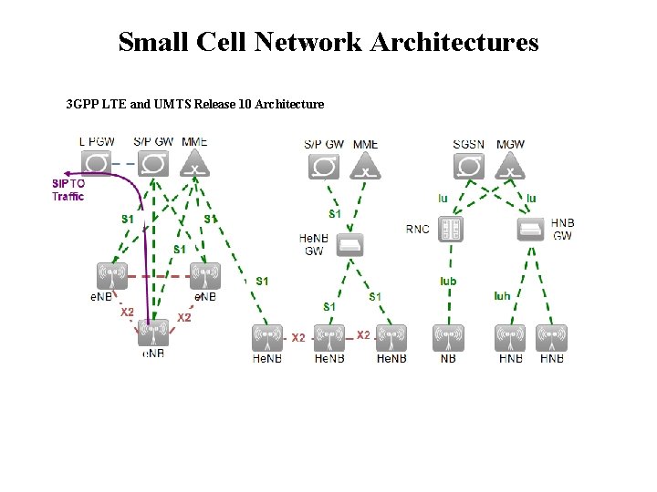 Small Cell Network Architectures 3 GPP LTE and UMTS Release 10 Architecture 