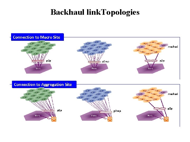 Backhaul link. Topologies 
