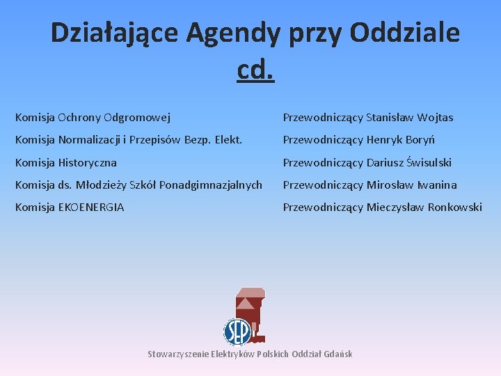 Działające Agendy przy Oddziale cd. Komisja Ochrony Odgromowej Przewodniczący Stanisław Wojtas Komisja Normalizacji i