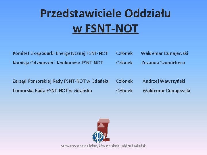 Przedstawiciele Oddziału w FSNT-NOT Komitet Gospodarki Energetycznej FSNT-NOT Członek Waldemar Dunajewski Komisja Odznaczeń i