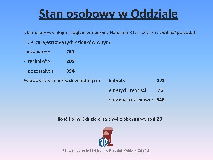 Stan osobowy w Oddziale Stan osobowy ulega ciągłym zmianom. Na dzień 31. 12. 2017