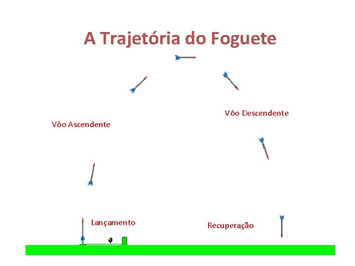 A Trajetória do Foguete Vôo Descendente Vôo Ascendente Lançamento Recuperação 