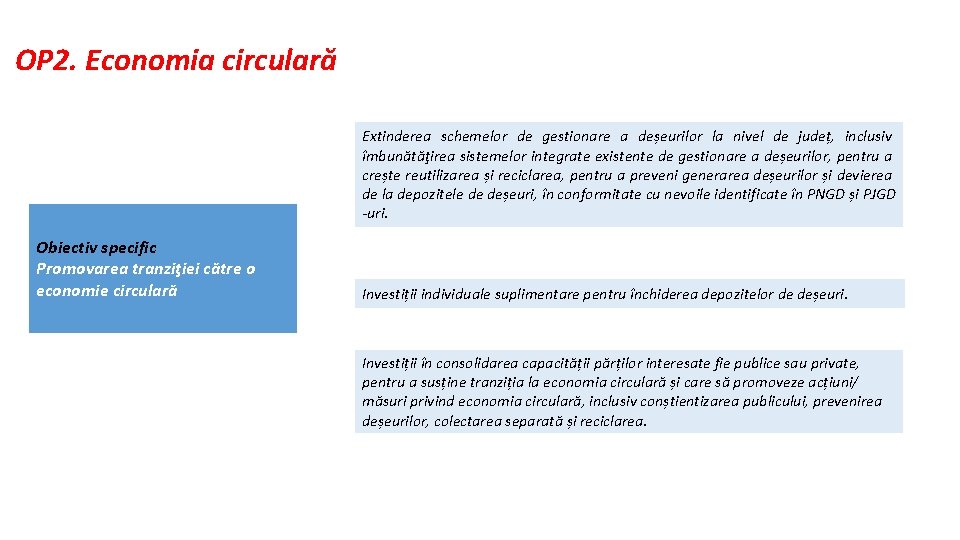 OP 2. Economia circulară Extinderea schemelor de gestionare a deșeurilor la nivel de județ,