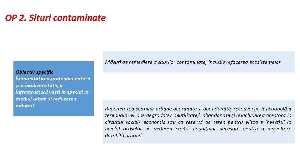 OP 2. Situri contaminate Măsuri de remediere a siturilor contaminate, inclusiv refacerea ecosistemelor Obiectiv OP 2. Situri contaminate Măsuri de remediere a siturilor contaminate, inclusiv refacerea ecosistemelor Obiectiv