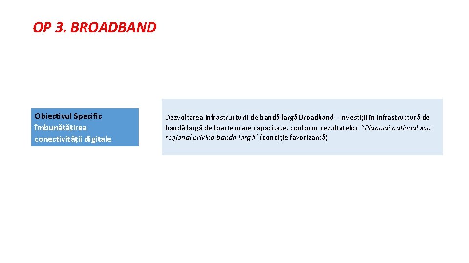 OP 3. BROADBAND Obiectivul Specific îmbunătățirea conectivității digitale Dezvoltarea infrastructurii de bandă largă Broadband