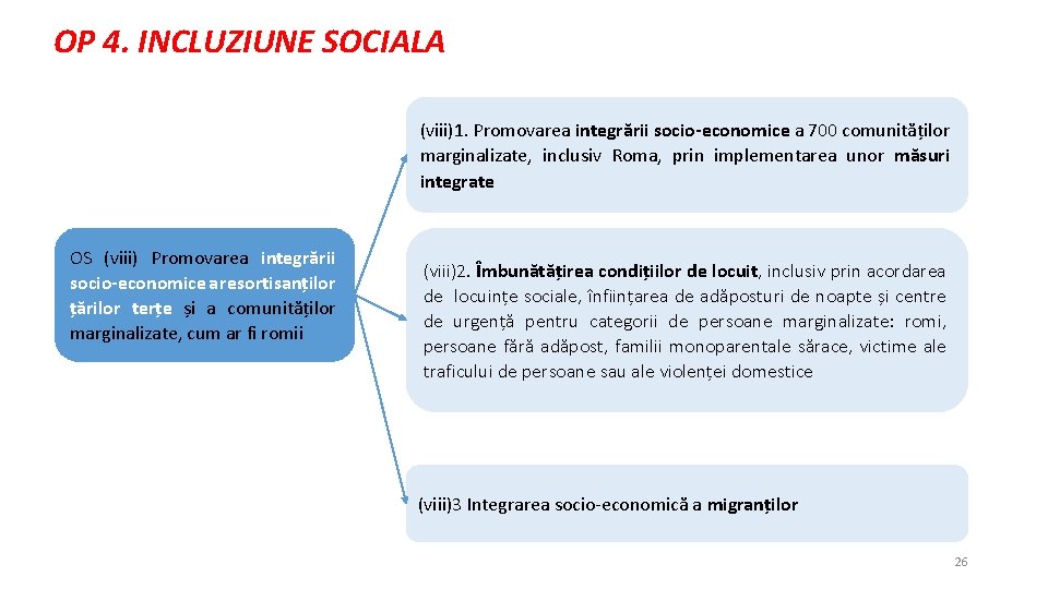 OP 4. INCLUZIUNE SOCIALA (viii)1. Promovarea integrării socio-economice a 700 comunităților marginalizate, inclusiv Roma,
