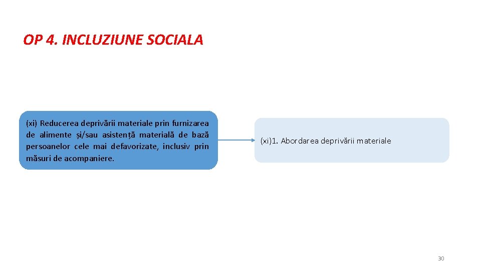 OP 4. INCLUZIUNE SOCIALA (xi) Reducerea deprivării materiale prin furnizarea de alimente și/sau asistență OP 4. INCLUZIUNE SOCIALA (xi) Reducerea deprivării materiale prin furnizarea de alimente și/sau asistență
