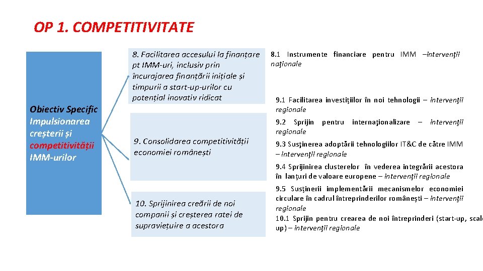 OP 1. COMPETITIVITATE 8. Facilitarea accesului la finanțare pt IMM-uri, inclusiv prin încurajarea finanțării