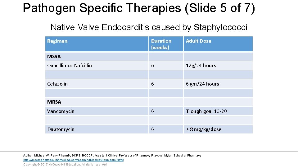 Pathogen Specific Therapies (Slide 5 of 7) Native Valve Endocarditis caused by Staphylococci Regimen