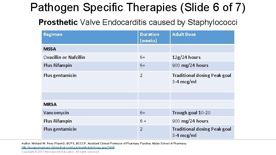 Pathogen Specific Therapies (Slide 6 of 7) Prosthetic Valve Endocarditis caused by Staphylococci Regimen