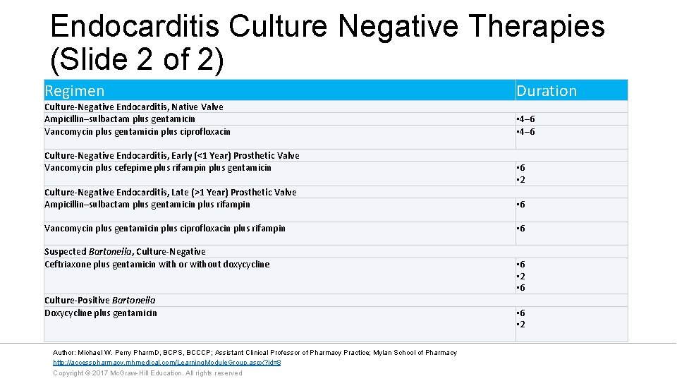 Endocarditis Culture Negative Therapies (Slide 2 of 2) Regimen Duration Culture-Negative Endocarditis, Native Valve