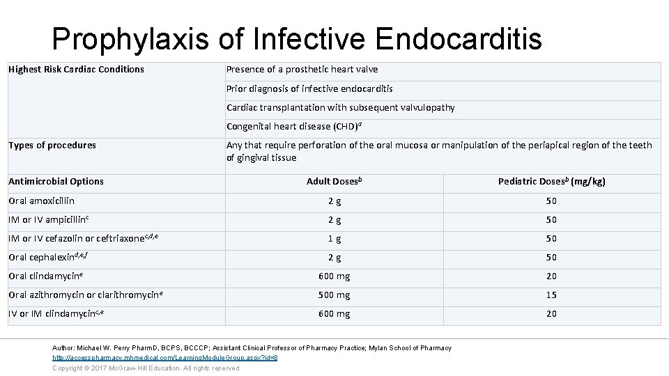 Prophylaxis of Infective Endocarditis Highest Risk Cardiac Conditions Presence of a prosthetic heart valve