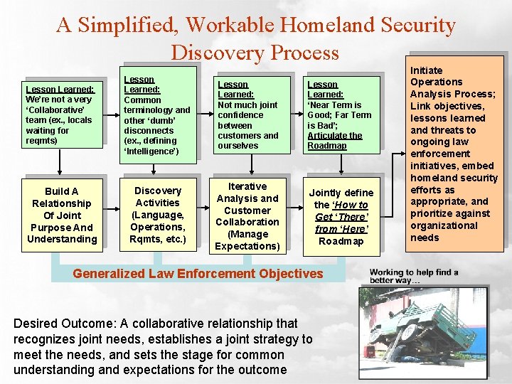 A Simplified, Workable Homeland Security Discovery Process Lesson Learned: We’re not a very ‘Collaborative’