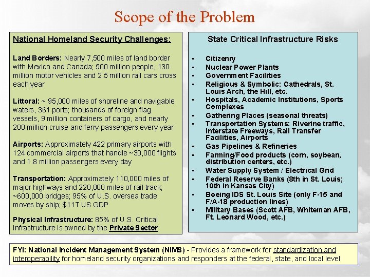 Scope of the Problem National Homeland Security Challenges: State Critical Infrastructure Risks Land Borders: