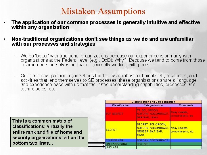 Mistaken Assumptions • The application of our common processes is generally intuitive and effective