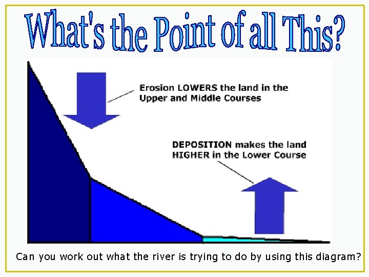 Can you work out what the river is trying to do by using this