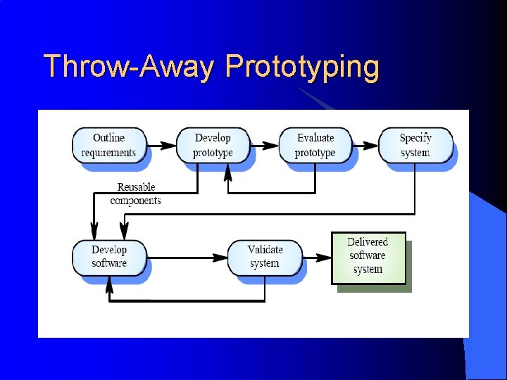 Throw-Away Prototyping 