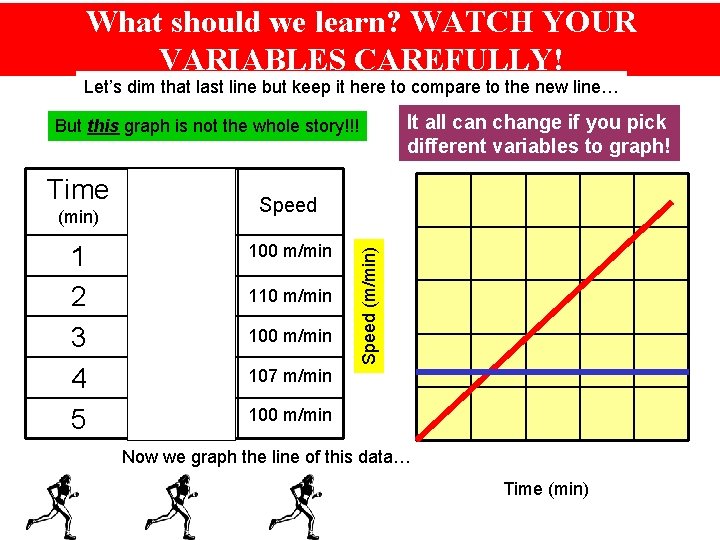 What should learn? WATCH YOUR the The two lines lookwe different, but still describe
