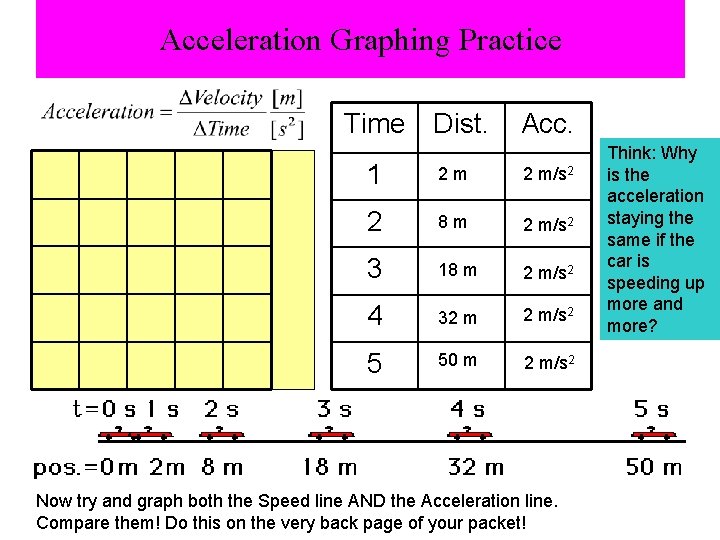 Acceleration Graphing Practice Time Dist. Acc. 1 2 m 2 m/s 2 2 8