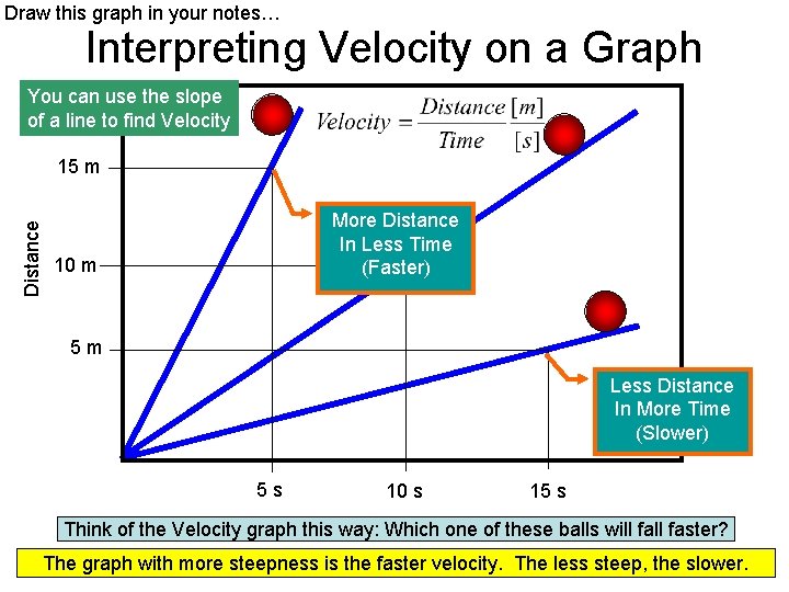 Draw this graph in your notes… Interpreting Velocity on a Graph You can use